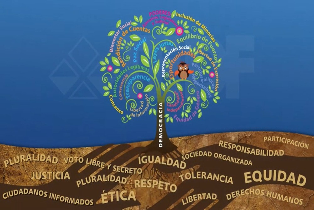 El árbol de la democracia