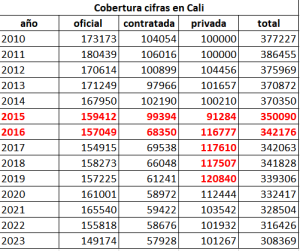 cifras de cobertura