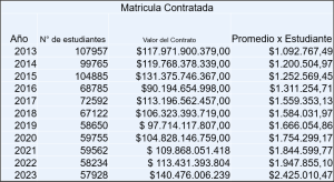 matrícula contratada