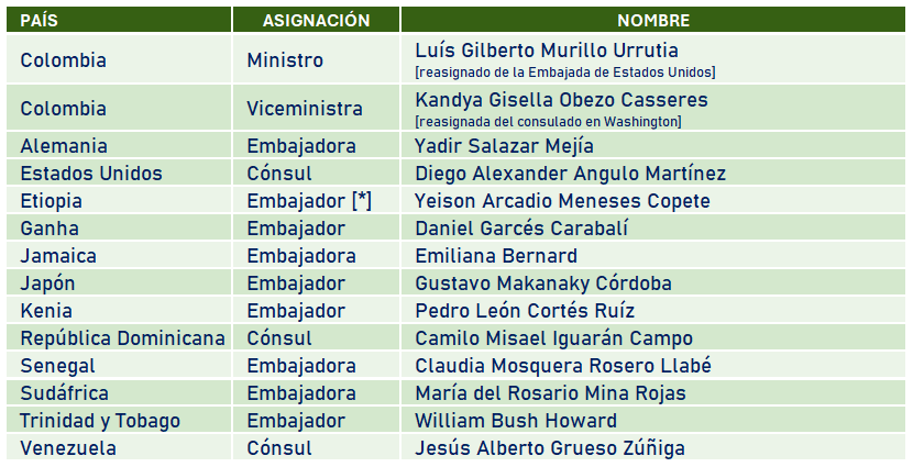 embajadores